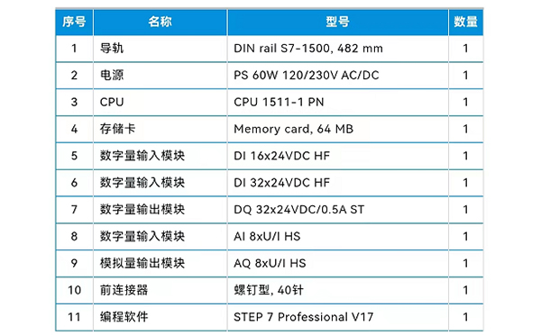 smart PLC