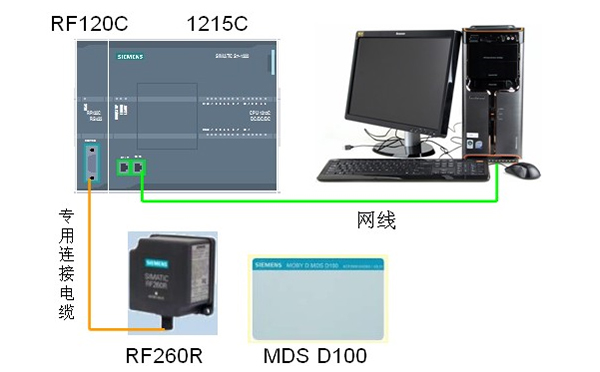 西门子1200