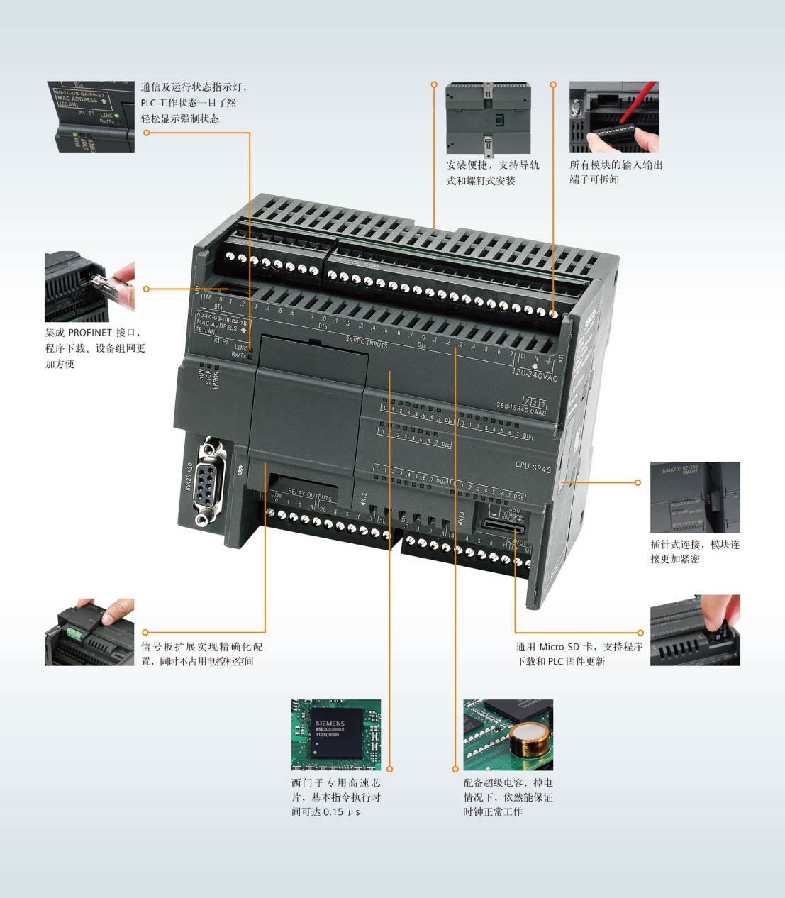 SMART PLC