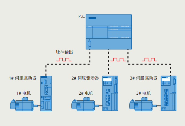 SMART PLC